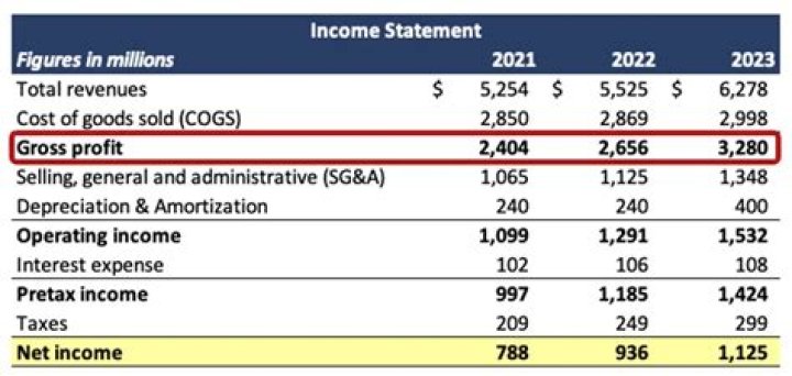 What IRC section defines gross income?