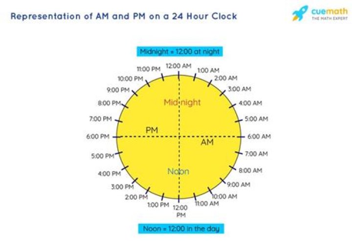 What is 00 on a 24 hour clock?