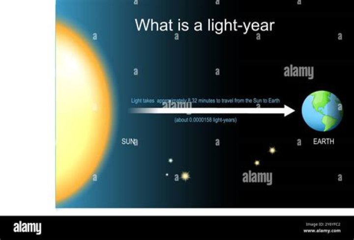 What is 1 light-year away?