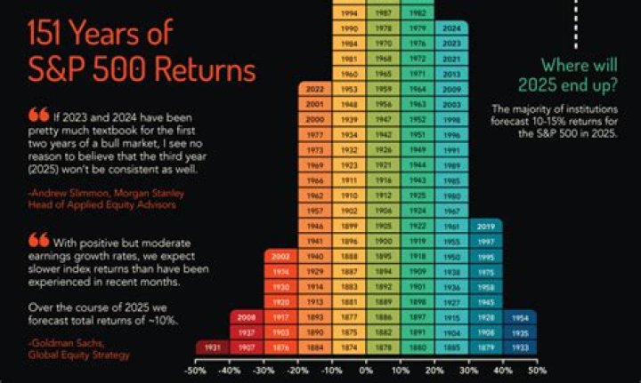 What is a 1 year return on a stock?
