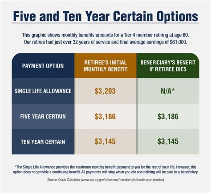 What is a 10 year certain pension?