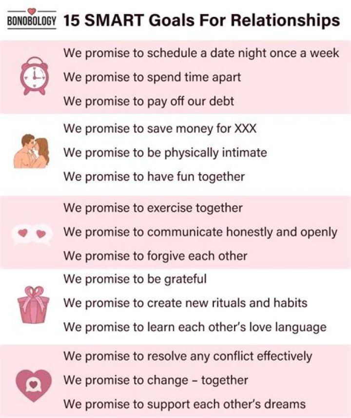 What is a 10 year relationship called?