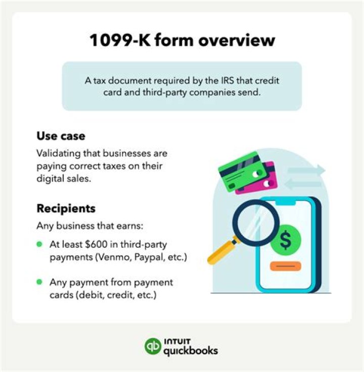 What is a 1099-K form used for?