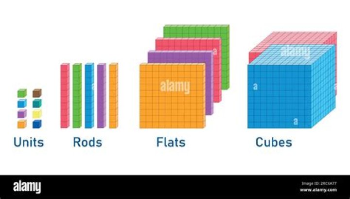 What is a 6 flat building?