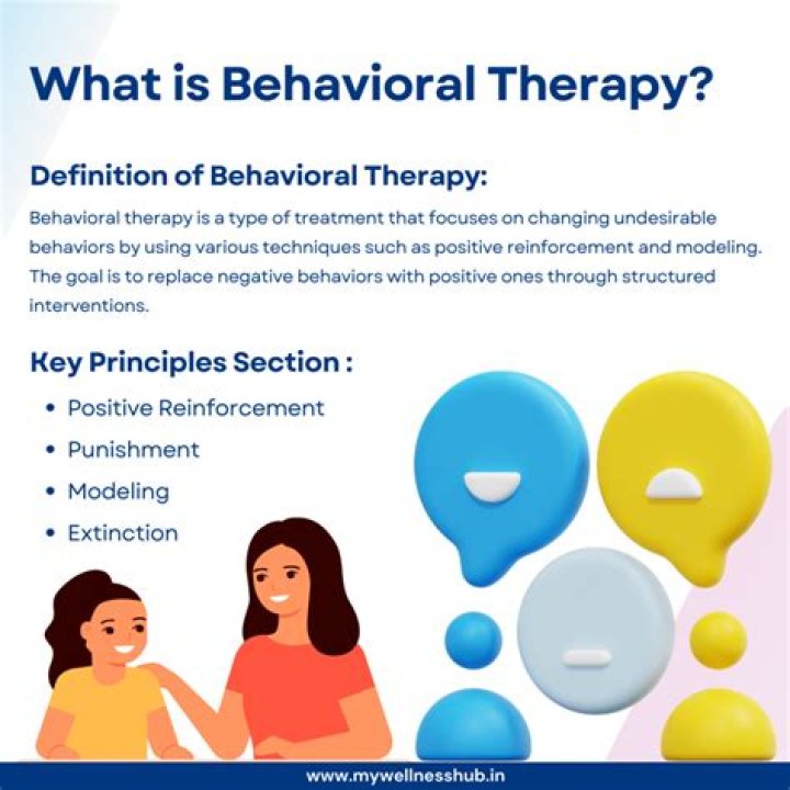What is a behavioral trap?