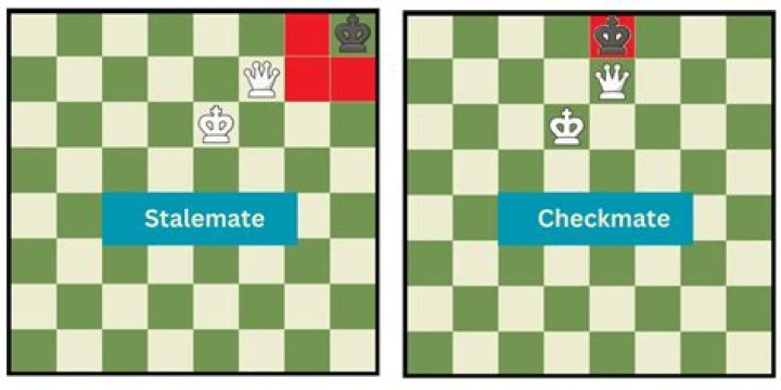 What is a checkmate position?