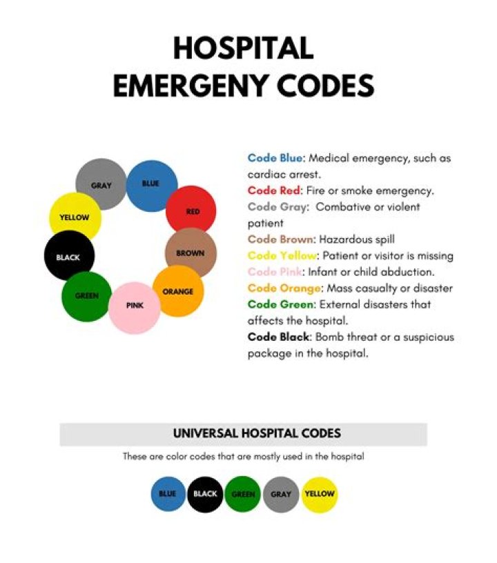 What is a code 3 in the emergency room?