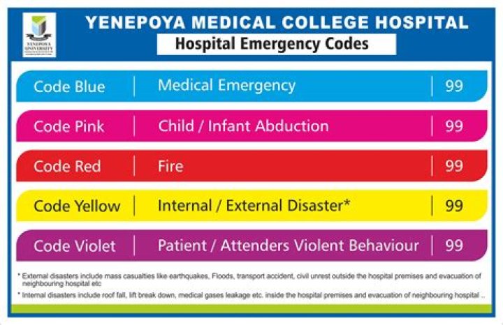 What is a code gold in a hospital?