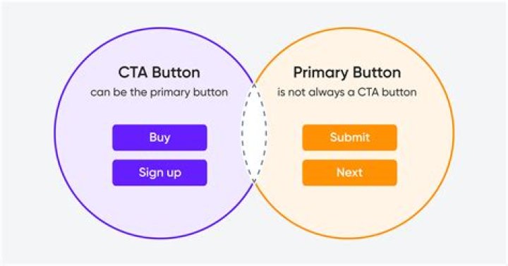 What is a CTA in investing?