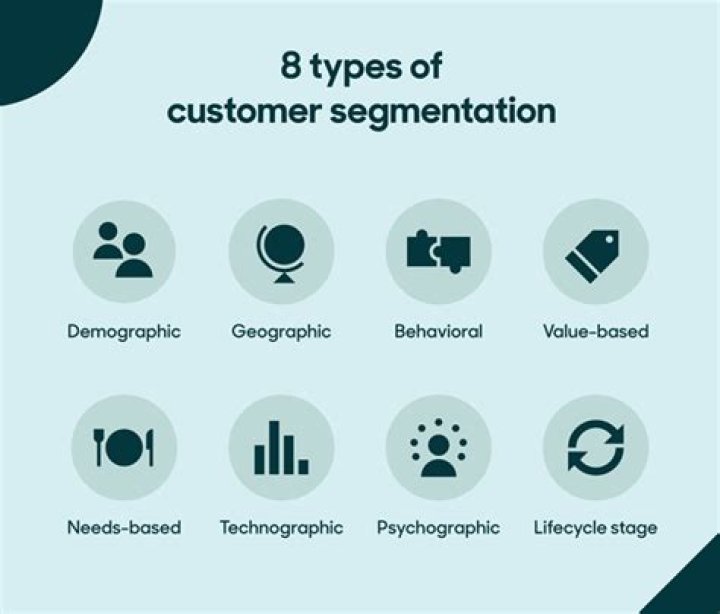 What is a customer segment in business?
