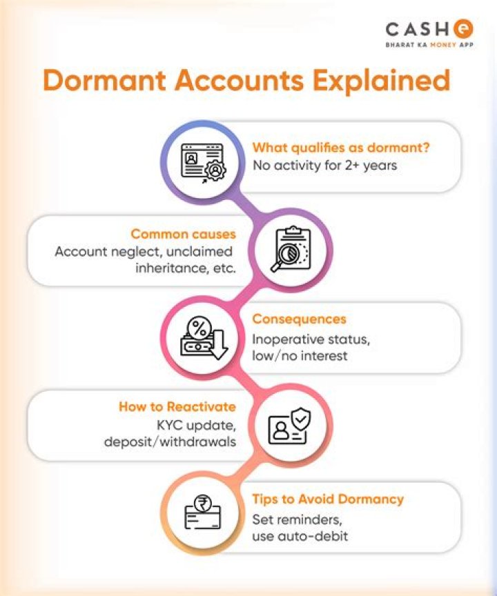 What is a dormant partner?