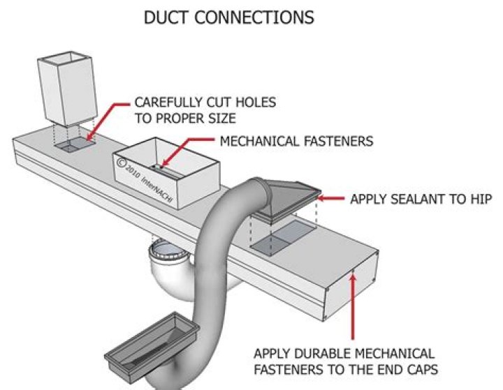 What is a duct Main?