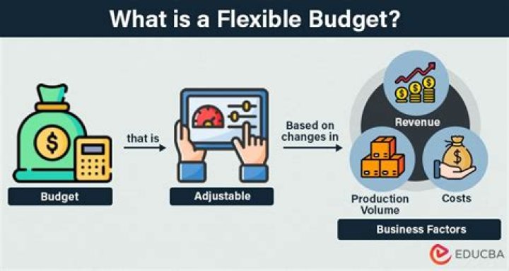 What is a flexible budget and what is its purpose?