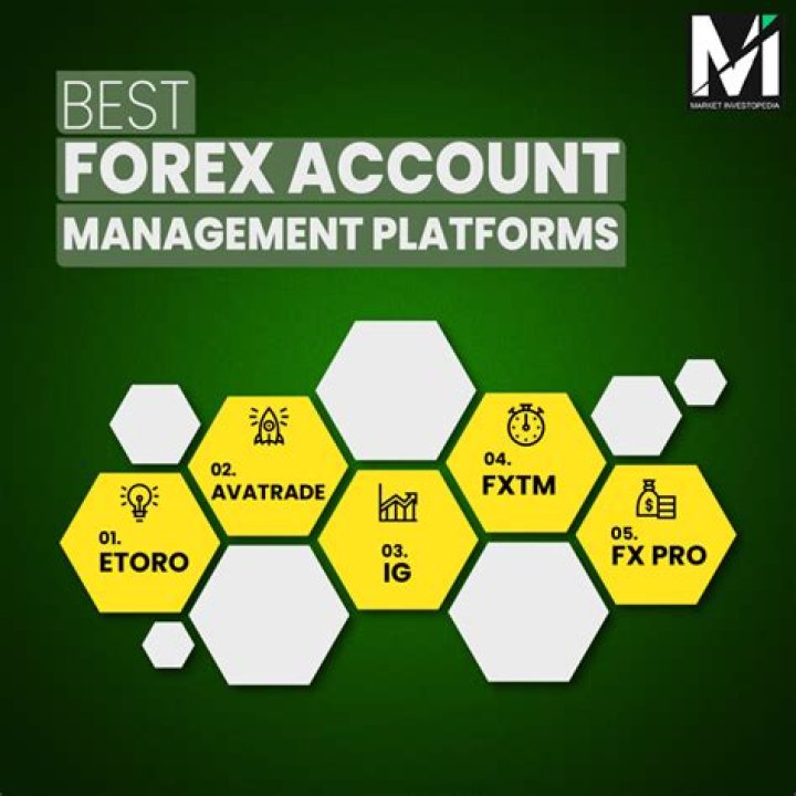 What is a forex Managed account?