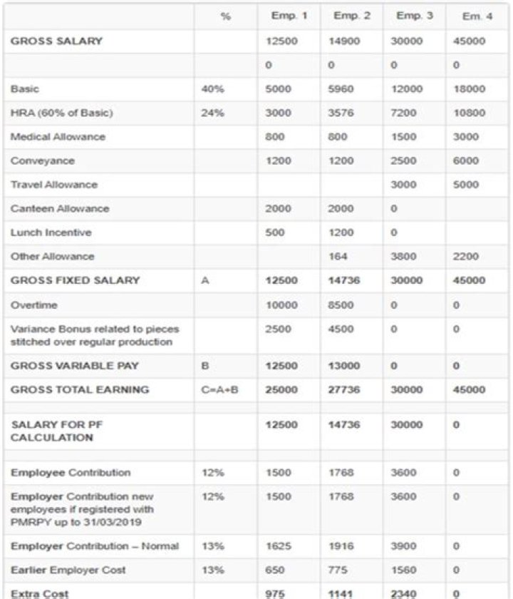 What is a full-time salaried position?