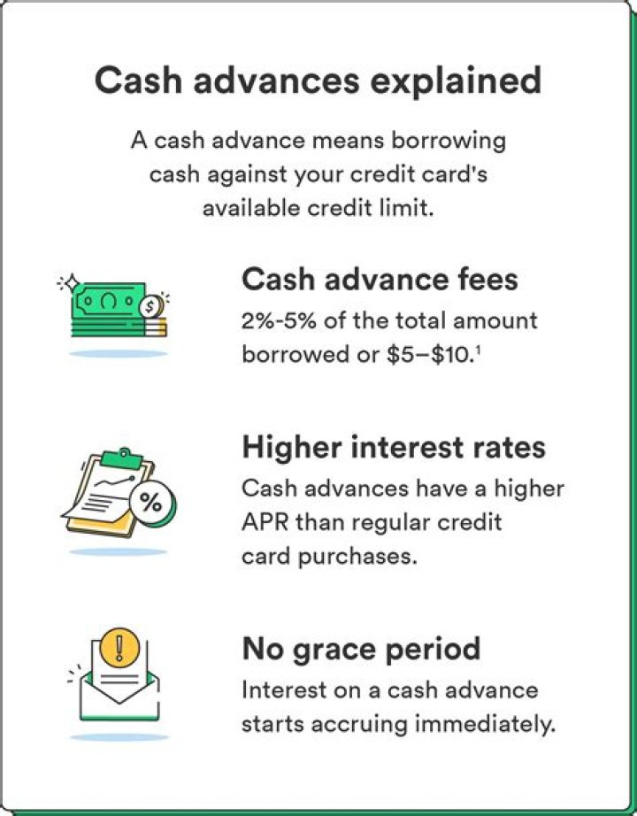 What is a good APR for cash advances?