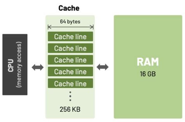 What is a good cache size for a laptop?