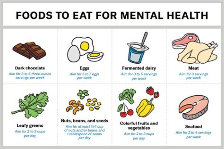 What is a good diet for anxiety?