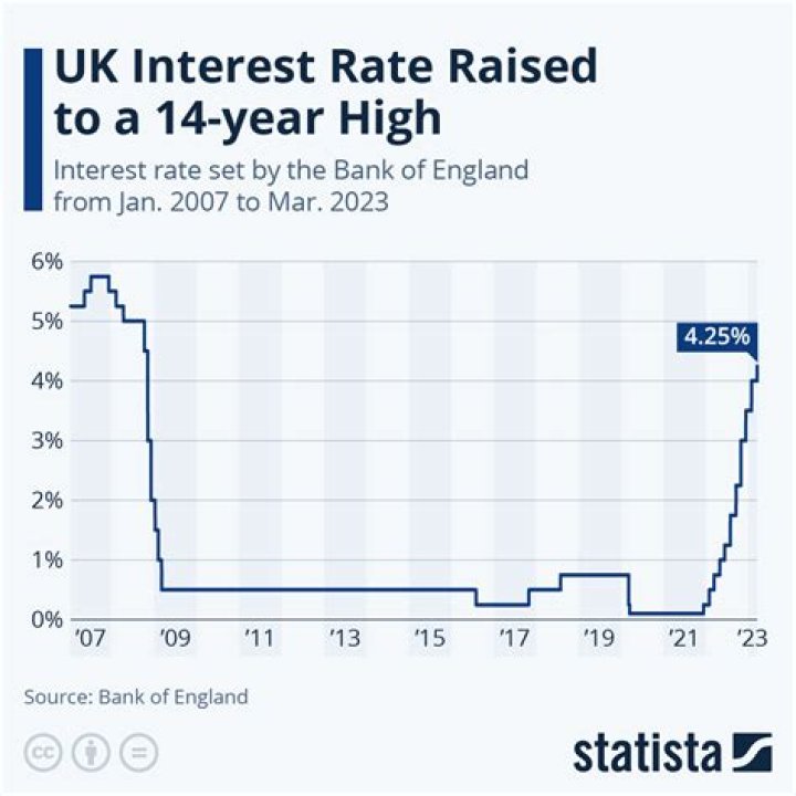 What is a good interest rate for 401k?