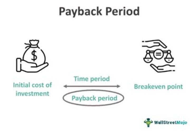 What is a good investment payback period?