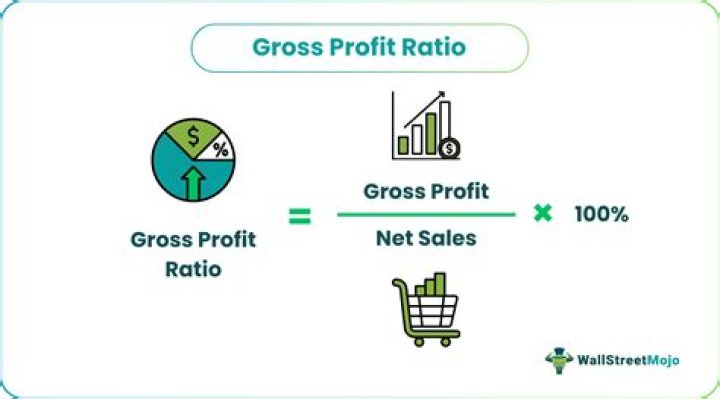 What is a good profit expense ratio?