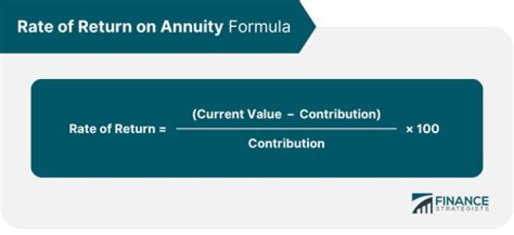 What is a good rate of return for an annuity?