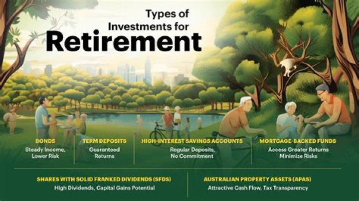 What is a good return on retirement investments?