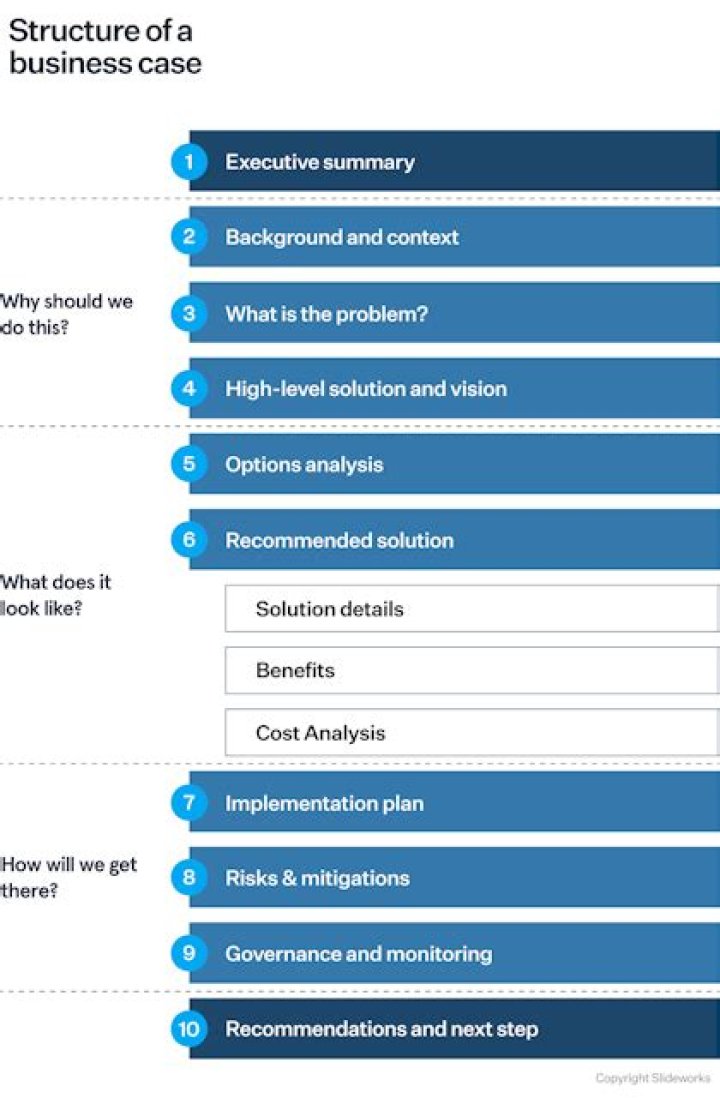 What is a good structure for a business?