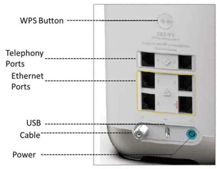 What is a modem port?