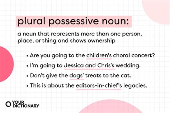 What is a plural possessive?