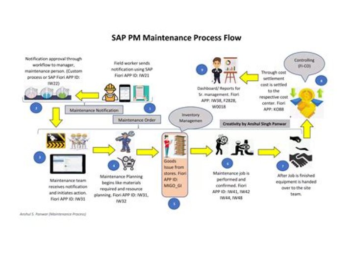 What is a PM system in healthcare?