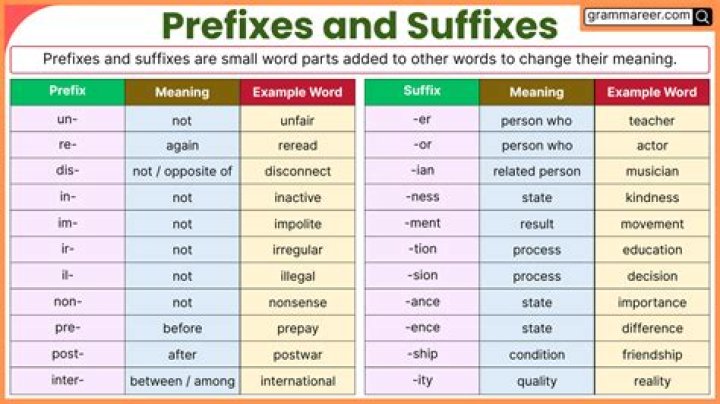 What is a prefix for EN?