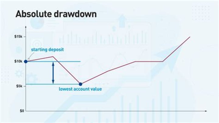 What is a presidential drawdown?