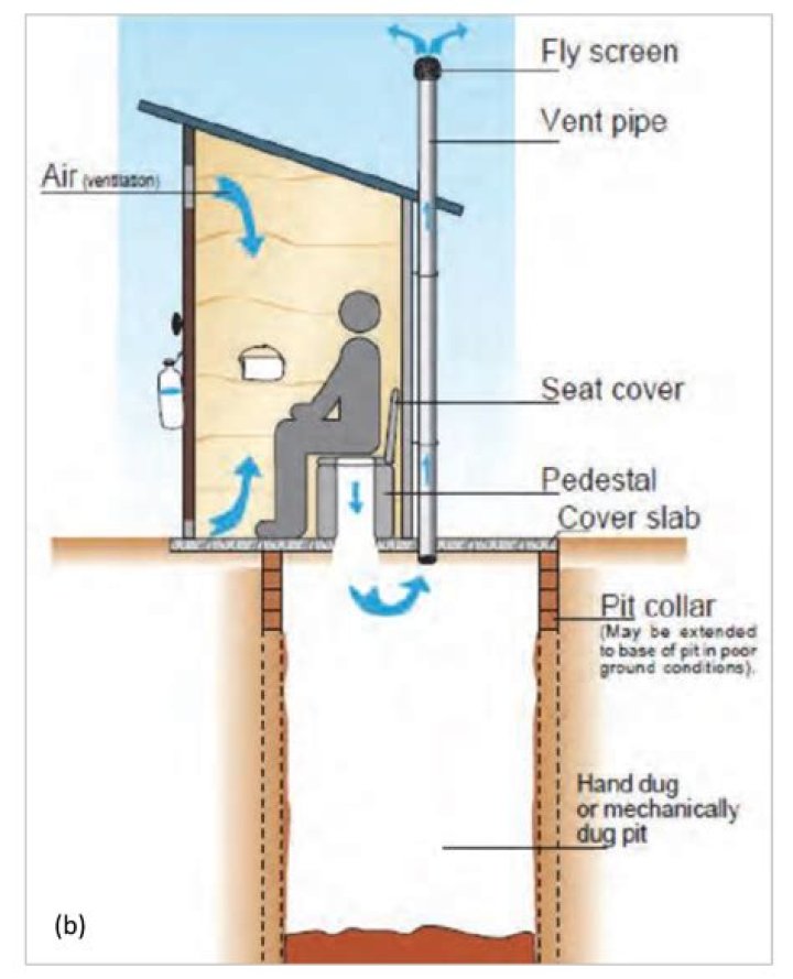 What is a privy restroom?