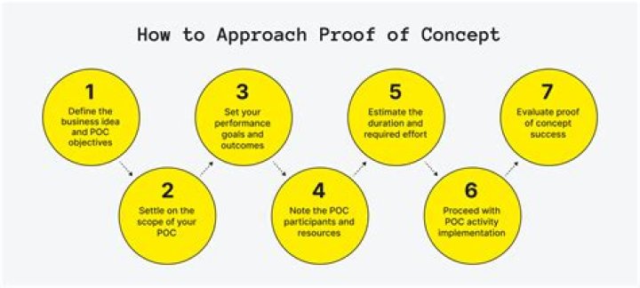 What is a proof of hardship?