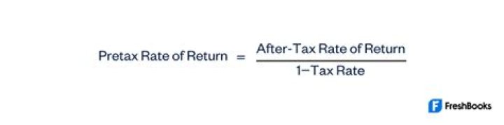 What is a rate of return example?