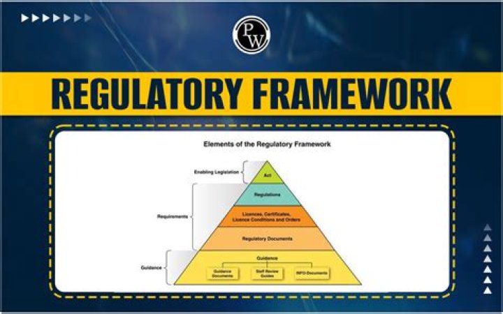 What is a regulatory framework?