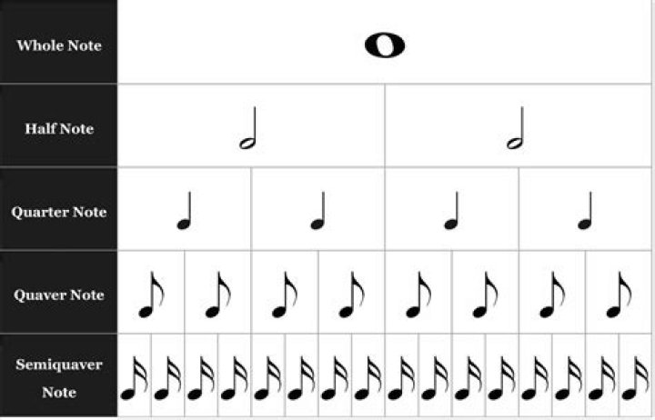 What is a Semiquaver in music?