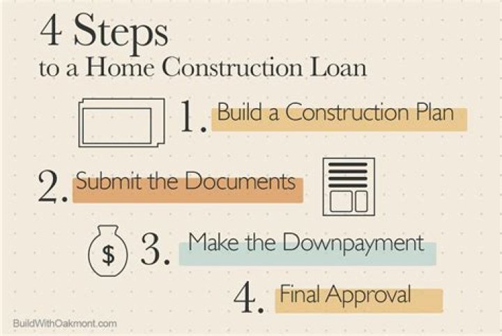 What is a short-term construction loan?