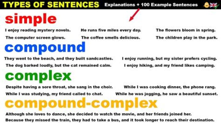 What is a simple word give example?
