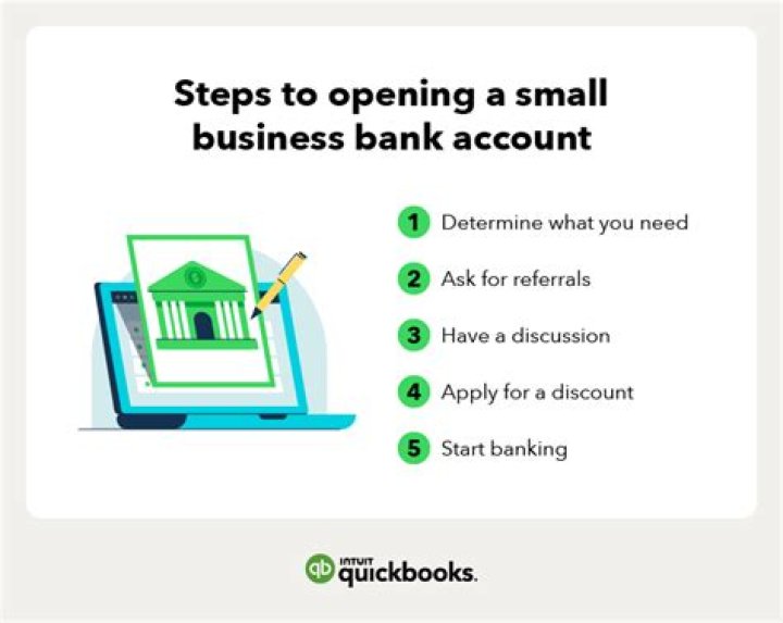 What is a small business checking account?
