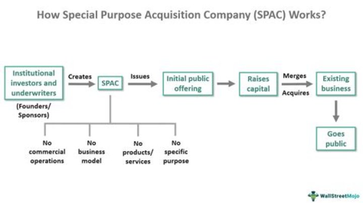 What is a special purpose company Australia?