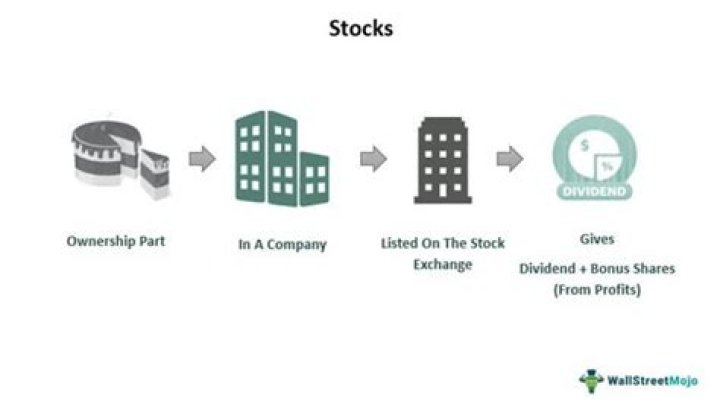 What is a stock holding policy?