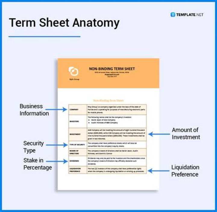 What is a term sheet in commercial lending?