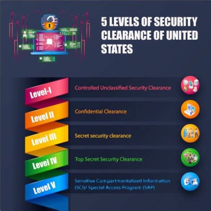 What is a Tier 5 security clearance?