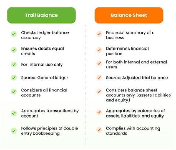 What is a trial balance and what is it used for?