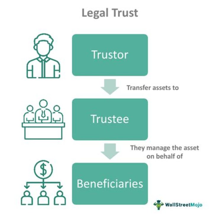 What is a trustee in a condo association?