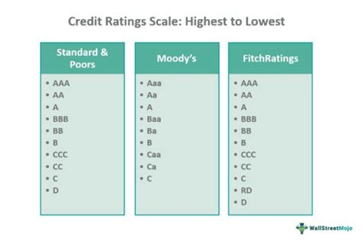 What is AAA rating by ICRA?