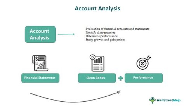 What is account analysis in DAA?