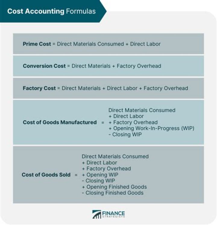 What is accounting cost and example?